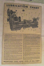 Rare ORIGINAL Vintage ATLAS PRESS CO SHOP Lubrication Lathe Chart  *not a copy* picture